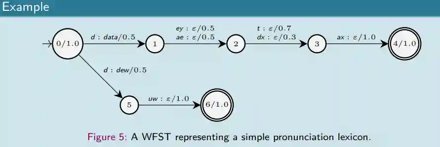 Transliteration systems-20241028131659732